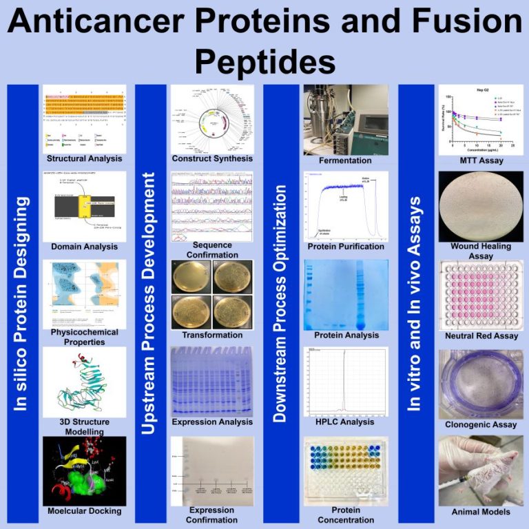 1Protein Poster