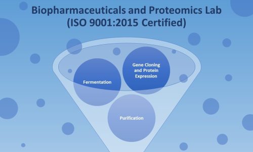 Pictoral Description of Biopharmaceuticals and Proteomics Lab - Copy